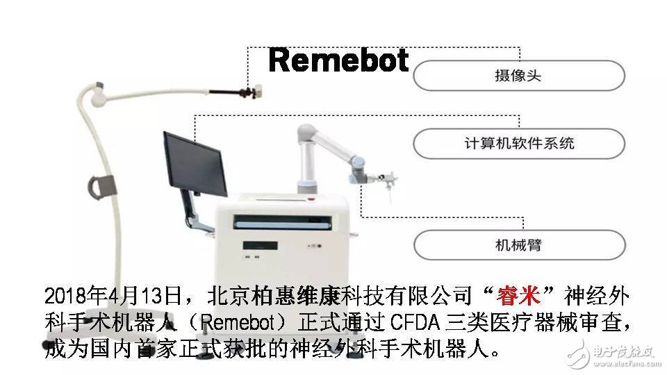 I understand the current situation and future prospects of surgical robots