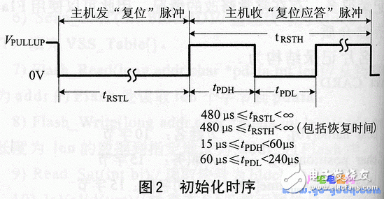 Ds1991 features, working principle plus password protected memory area read and write