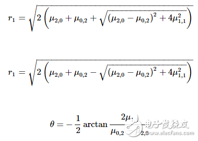 Machine vision processing test program