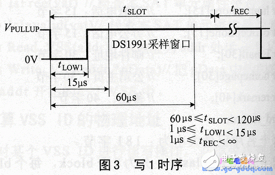 Ds1991 features, working principle plus password protected memory area read and write