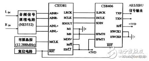 Interface standard and system design for high performance digital audio transmission and testing thereof