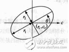 Machine vision processing test program