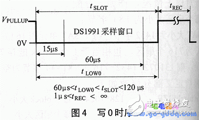 Ds1991 features, working principle plus password protected memory area read and write