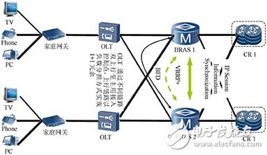 Future Internet Technology Based on Ultra-Broadband Network