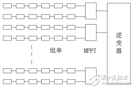 How does PV inverter MPPT selection affect power generation?