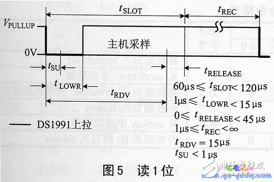 Ds1991 features, working principle plus password protected memory area read and write