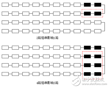 How does PV inverter MPPT selection affect power generation?