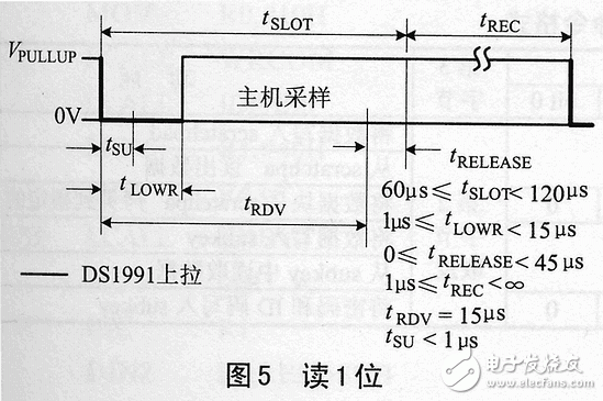 Ds1991 features, working principle plus password protected memory area read and write