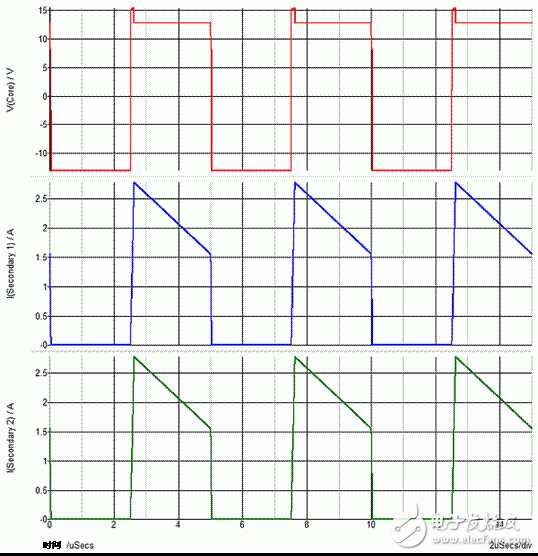 Power Tips 78: Synchronous Rectification Improves Cross-Regulation Rate of Flyback Power Supplies