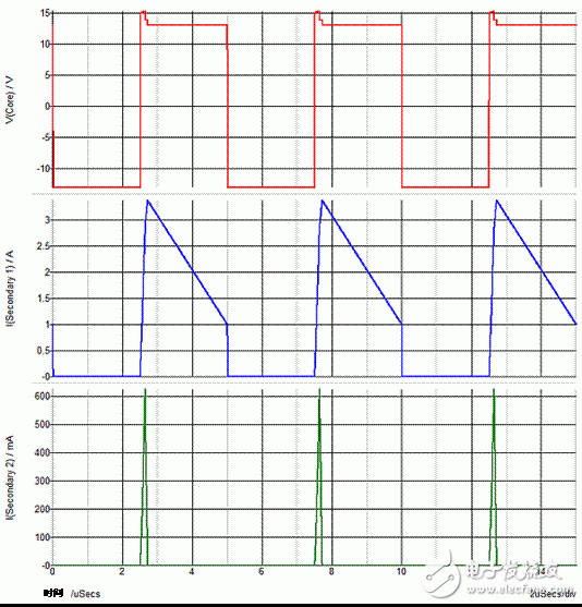 Power Tips 78: Synchronous Rectification Improves Cross-Regulation Rate of Flyback Power Supplies