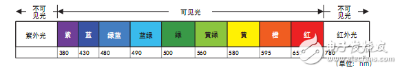 Machine vision light source illumination technology description and image processing