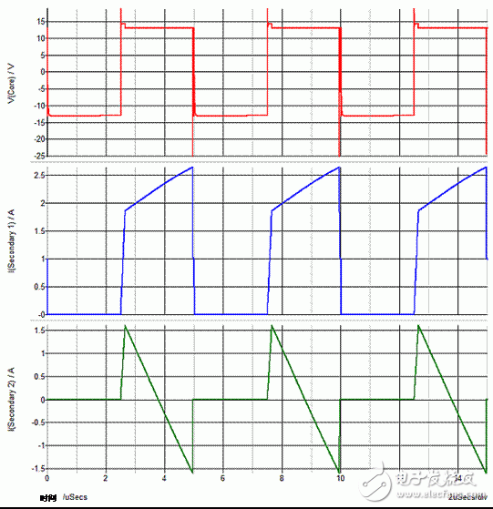 Power Tips 78: Synchronous Rectification Improves Cross-Regulation Rate of Flyback Power Supplies