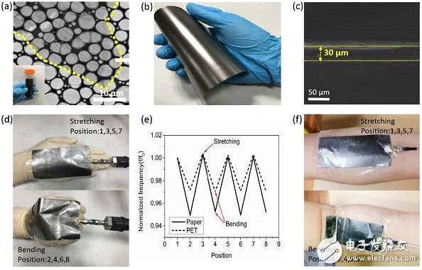 Experts use graphene to develop new antenna pressure sensors for wearable devices and wireless strain sensing