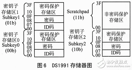 Ds1991 features, working principle plus password protected memory area read and write