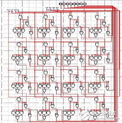 Figure 14. Circuit diagram of multiplication of two 4-byte inputs