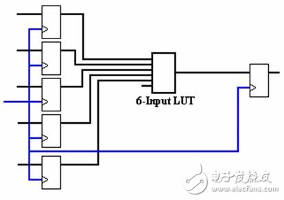 Figure 12. Double six input lookup table in Figure 10.