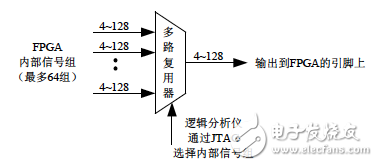ATC2 structure diagram