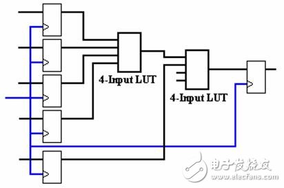 Figure 11. Dual four-input lookup table implementation of the circuit diagram in Figure 10.