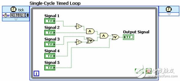 Figure 9. Simple Boolean Logic with STCL