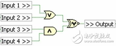 Figure 8. Four-signal circuit with input Boolean logic