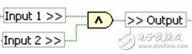 Figure 7. Boolean AND operation