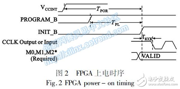 Figure 2 FPGA power-up sequence