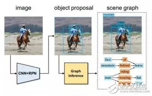 Li Feifei, Google's Chief Scientist: "AI surpasses ImageNet's visual intelligence"