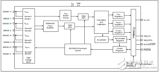 PAC1934 main features PAC1934 evaluation board ADM00805 features