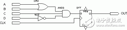 FPGA lookup table analysis