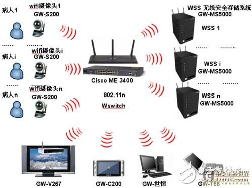 Future medical care diagnostic monitoring system and new medical diagnostic care system