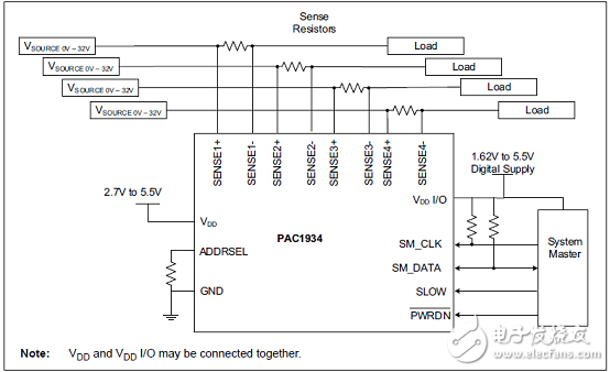 PAC1934 main features PAC1934 evaluation board ADM00805 features