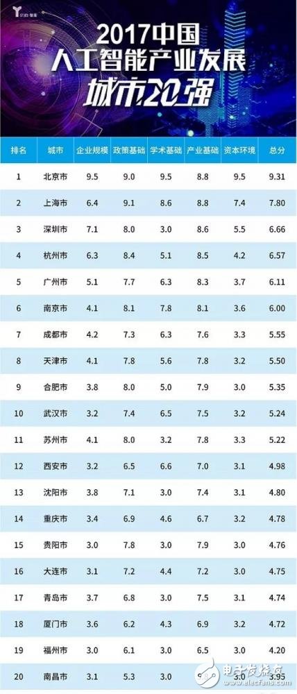 These 50 investment institutions are the most active players in the field of artificial intelligence.