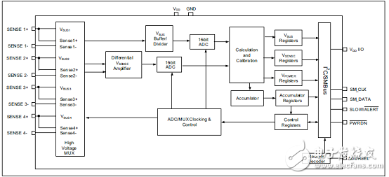 PAC1934 main features PAC1934 evaluation board ADM00805 features