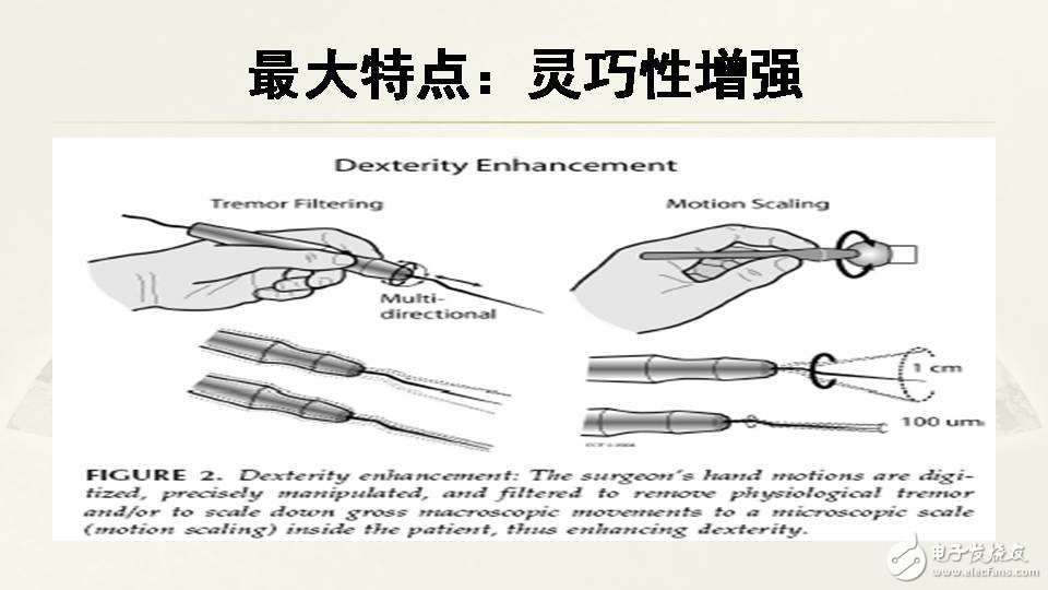 I understand the current situation and future prospects of surgical robots