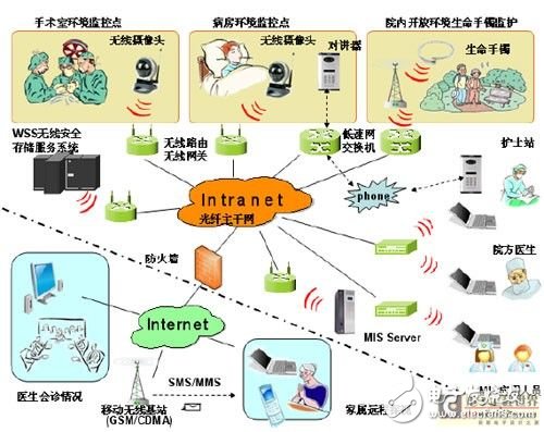 Future medical care diagnostic monitoring system and new medical diagnostic care system