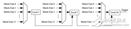 Trigger sequencer block diagram