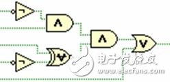 Figure 2. Simple Boolean logic for loading 5 signals