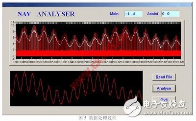 Application of PXI RF Analyzer in Aviation Radio