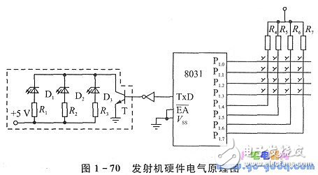 Infrared remote control method to control the working principle of the crane system