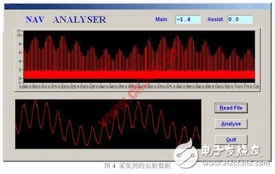 Application of PXI RF Analyzer in Aviation Radio