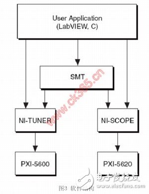 Application of PXI RF Analyzer in Aviation Radio