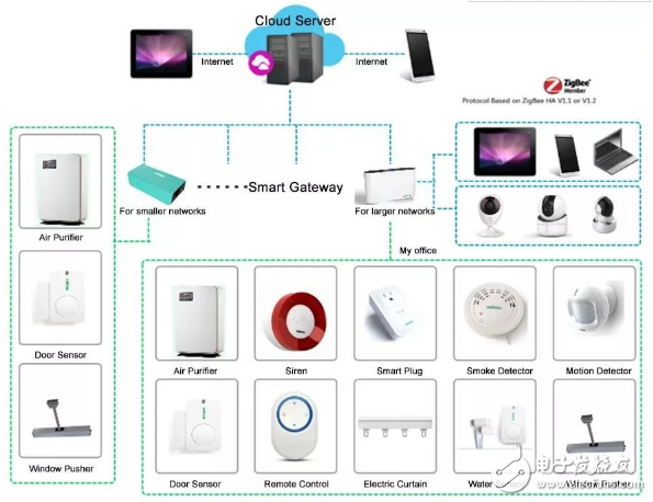 Xiamen Dayang Communications recently launched multi-network intelligent security system