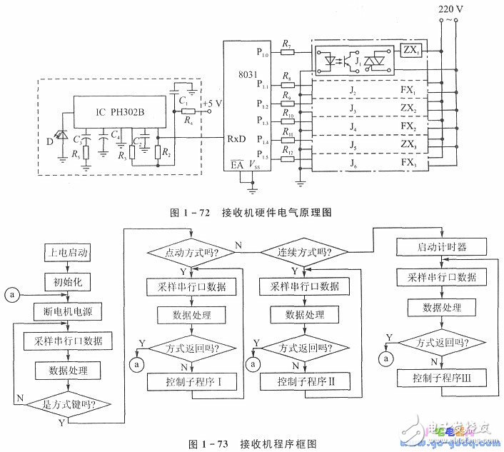 Infrared remote control method to control the working principle of the crane system