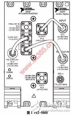 Application of PXI RF Analyzer in Aviation Radio