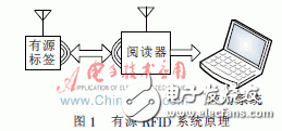 How can we solve the low power consumption problem of active RFID tag design?