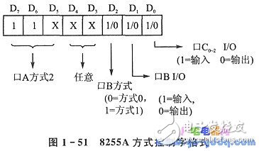 8255A general parallel interface multi-chip processing system parallel communication analysis