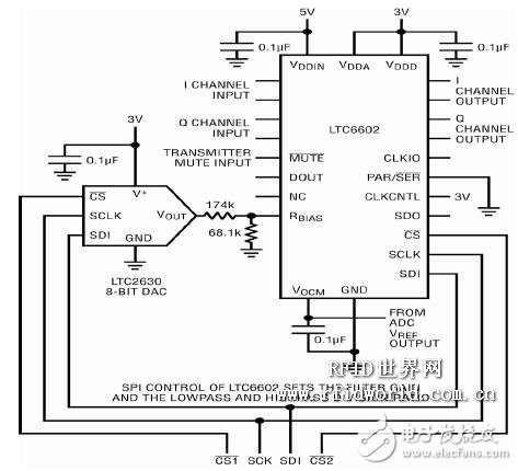 Programmable fundamental frequency filter for software-defined UHF RFID readers