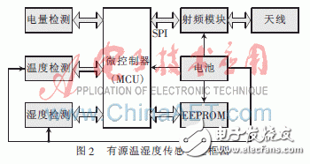 How can we solve the low power consumption problem of active RFID tag design?