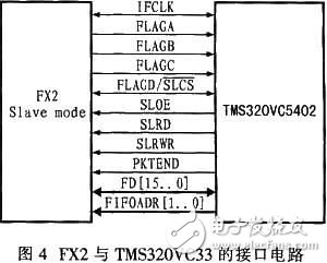 DSP-based human skin measuring instrument implementation program [Figure]