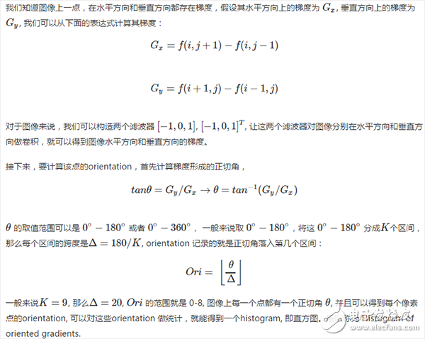 Introduction to HoG algorithm